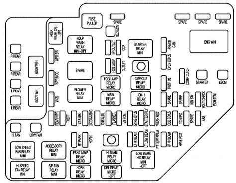 2004 cadillac srx fuse panel diagram 